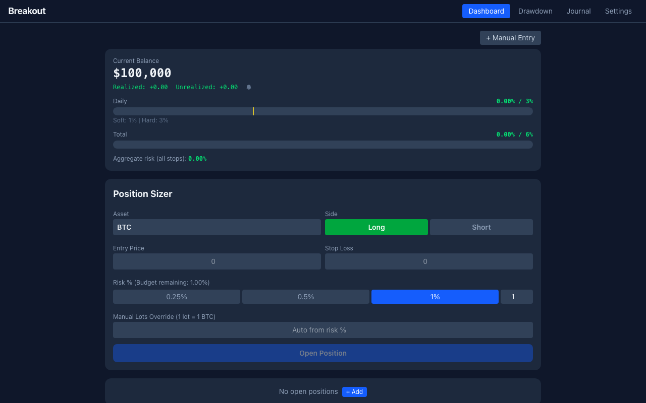 Breakout trading terminal — running balance, daily and total drawdown-limit bars, and a position sizer for risk-managed crypto entries.
