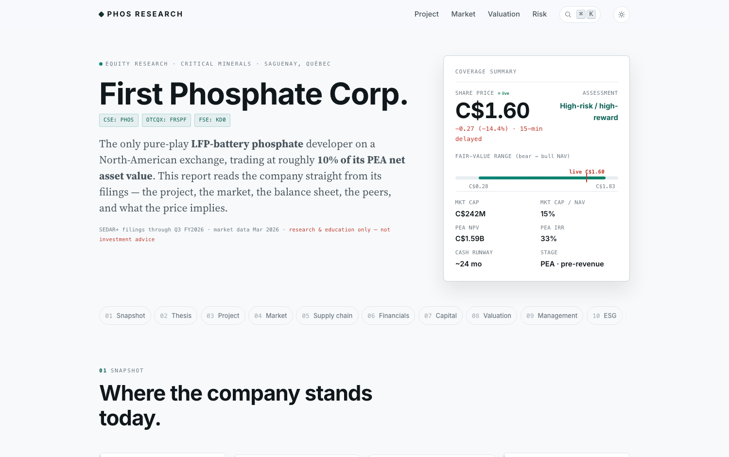 The phos-analysis equity report — a First Phosphate Corp. header with a live coverage-summary card: share price, fair-value range, market cap and PEA economics.